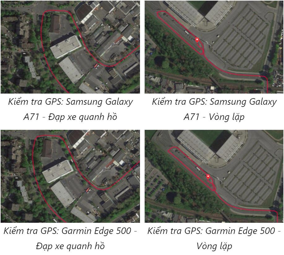 Mạng di động & GPS Samsung Galaxy A71