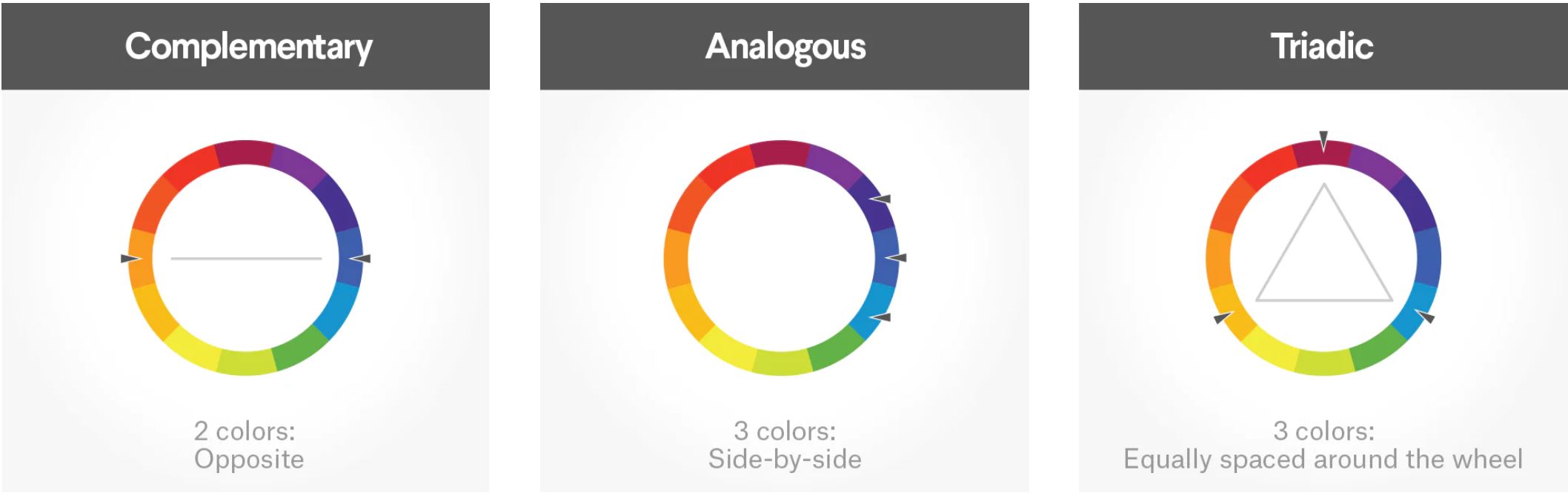 Kết hợp màu sắc cho thiết kế logo