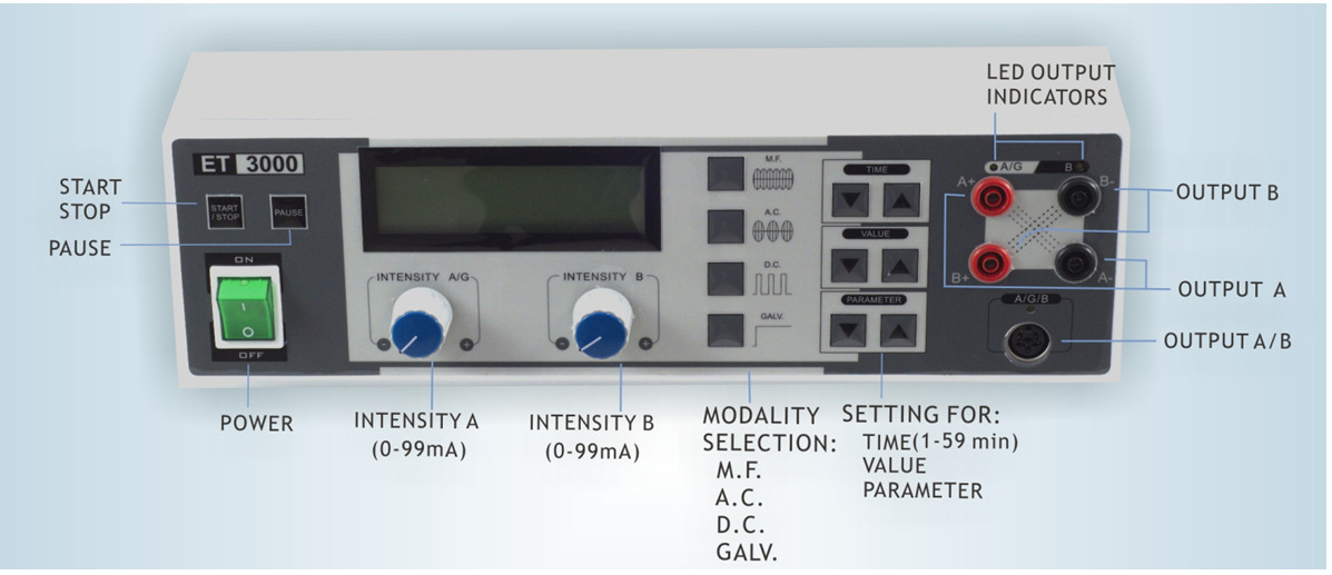 Control panel and display of pulse machine ET 3000